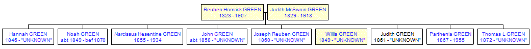 Mini tree diagram