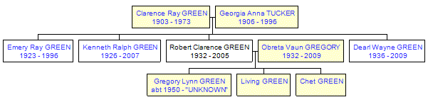 Mini tree diagram