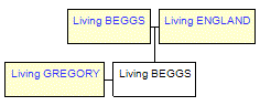 Mini tree diagram