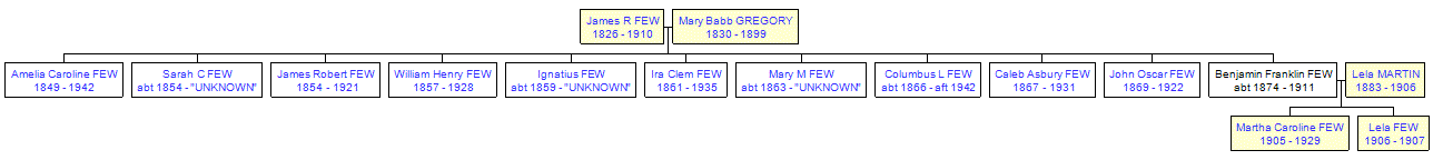 Mini tree diagram