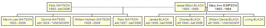 Mini tree diagram