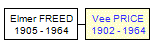 Mini tree diagram