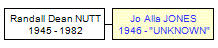 Mini tree diagram