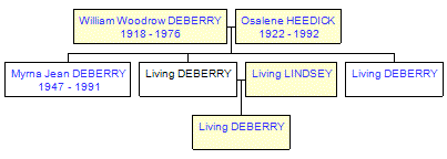 Mini tree diagram