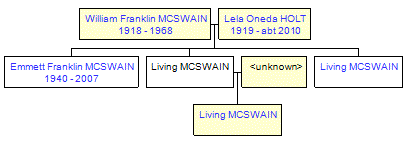 Mini tree diagram