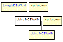 Mini tree diagram