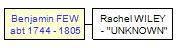 Mini tree diagram