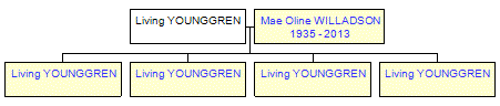 Mini tree diagram