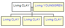 Mini tree diagram