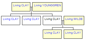 Mini tree diagram