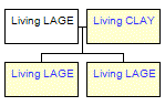 Mini tree diagram