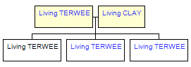 Mini tree diagram