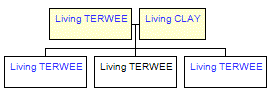 Mini tree diagram