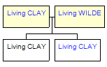 Mini tree diagram