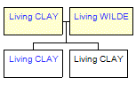 Mini tree diagram