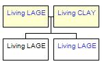 Mini tree diagram