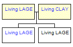 Mini tree diagram