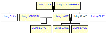 Mini tree diagram