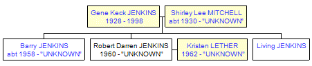 Mini tree diagram