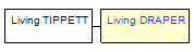 Mini tree diagram