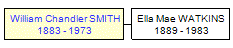 Mini tree diagram