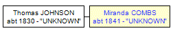 Mini tree diagram