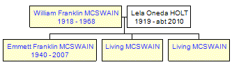 Mini tree diagram