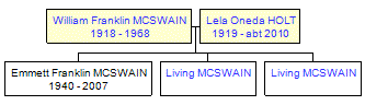 Mini tree diagram