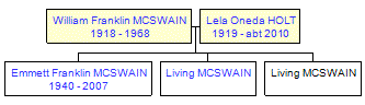 Mini tree diagram