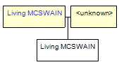 Mini tree diagram