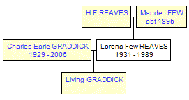 Mini tree diagram