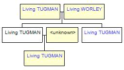 Mini tree diagram