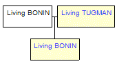 Mini tree diagram