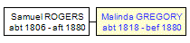 Mini tree diagram