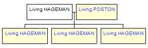 Mini tree diagram