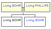 Mini tree diagram