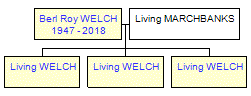 Mini tree diagram