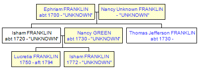 Mini tree diagram