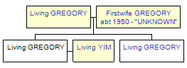 Mini tree diagram