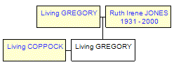 Mini tree diagram