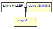 Mini tree diagram