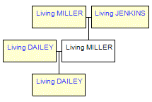 Mini tree diagram