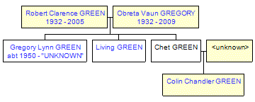 Mini tree diagram