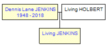 Mini tree diagram