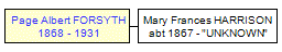 Mini tree diagram