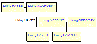 Mini tree diagram