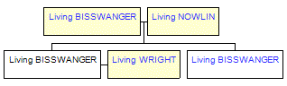 Mini tree diagram