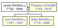 Mini tree diagram