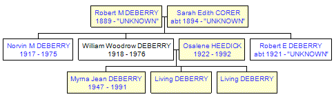 Mini tree diagram