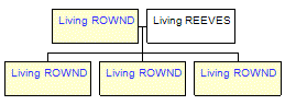 Mini tree diagram